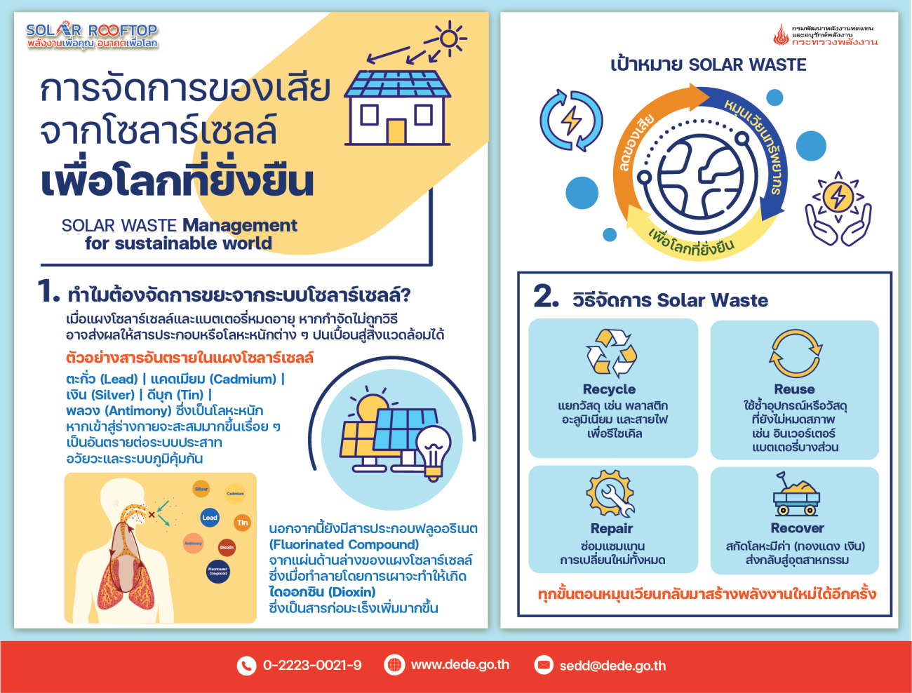 ประชาสัมพันธ์การจัดการของเสียจากโซลาร์เซลล์