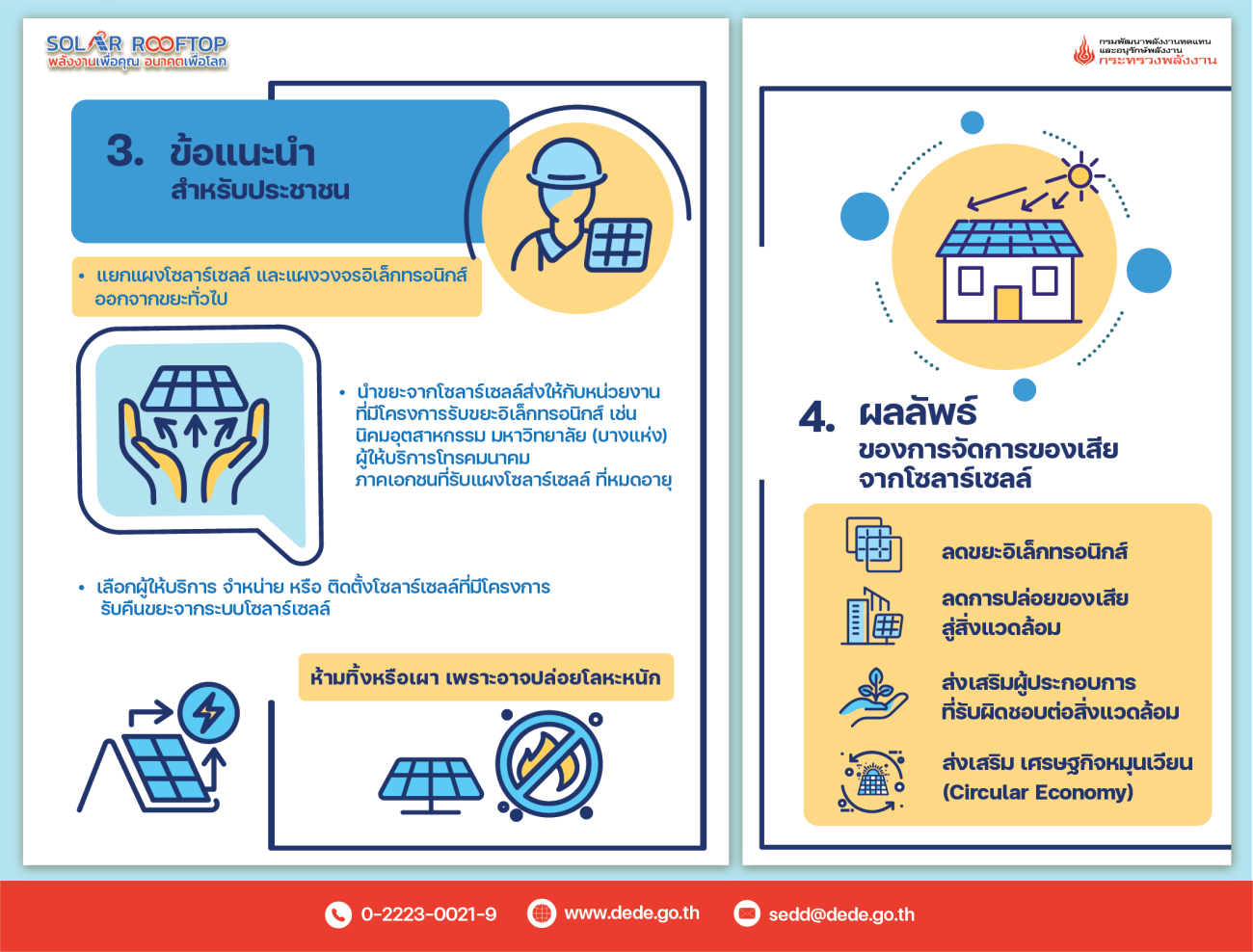 การจัดการของเสียจากโซลาร์เซลล์